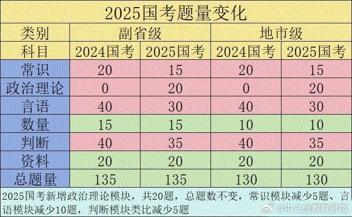 公务员考试变革，挑战与机遇并存的时代交汇点