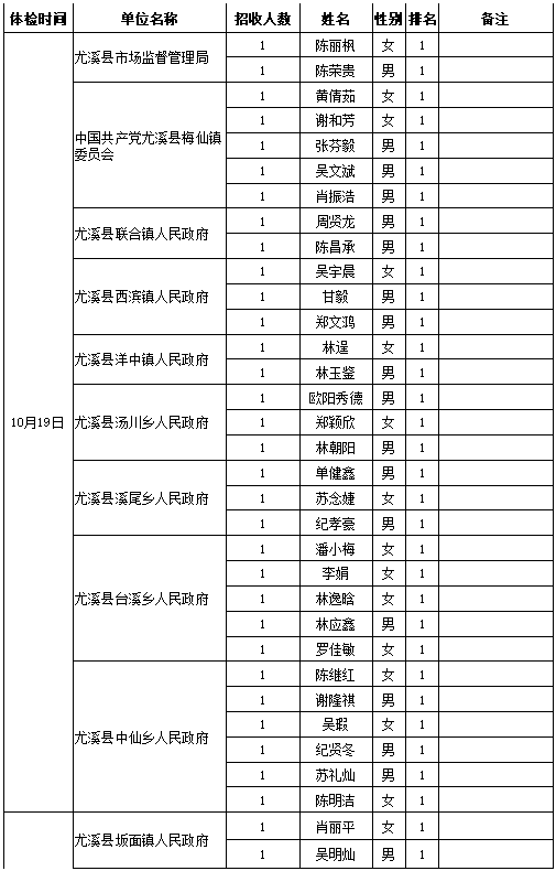 公务员体检项目一览表详解，男性体检费用探讨