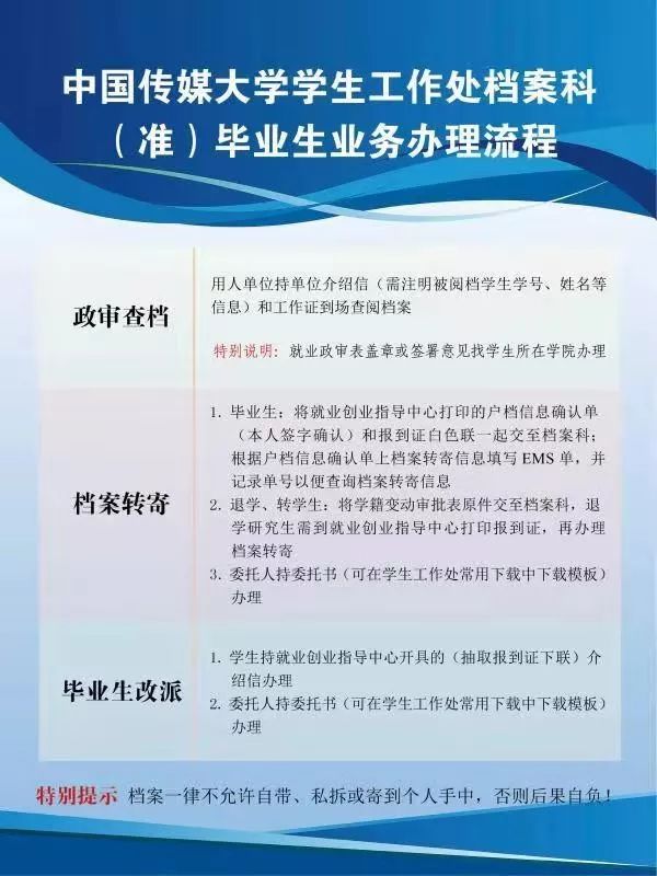 全面解读政审流程，所需材料一览