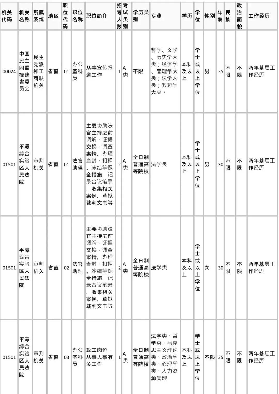 福建公务员岗位招录表全面解析