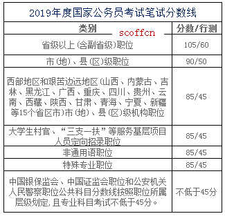 公务员考试最低合格分数线，标准设置与意义解读