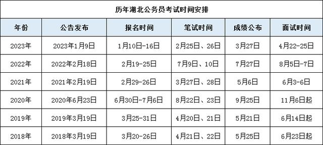 2024年国家公务员调剂岗位表分析与展望，机遇与挑战并存