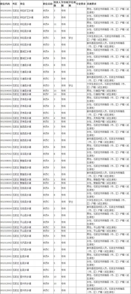 河南省省考职位表 2024岗位详解概览