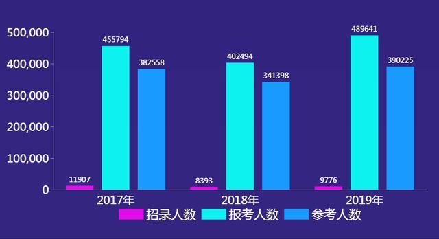 事业编与公务员考试难度对比及深度探讨