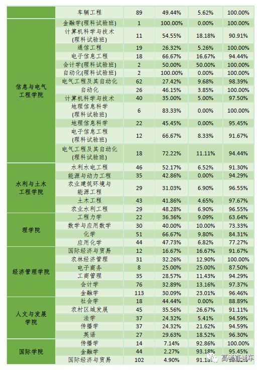 理想与现实的完美结合，探究就业率百分之百的专业领域深度解析