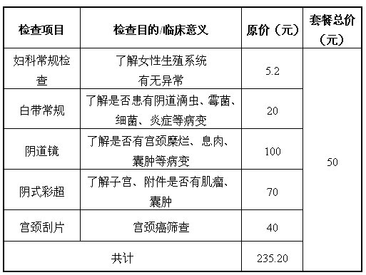 守护健康的五大关键，体检必检的五个项目全解析