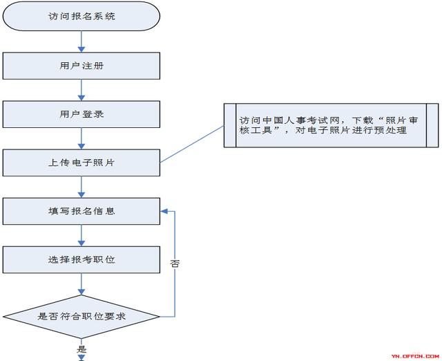 公务员考试流程及内容全面解析