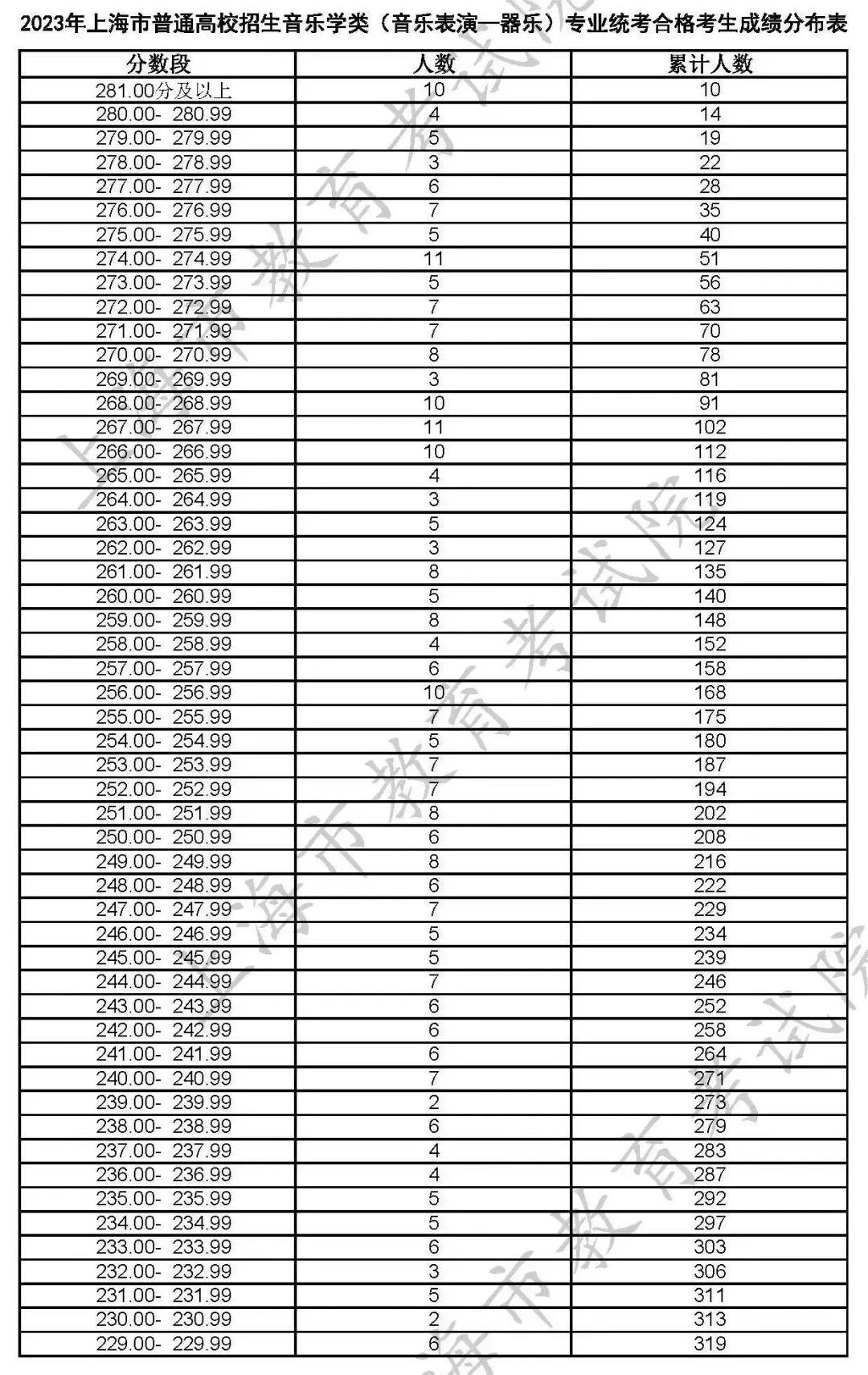 2023年省考公务员成绩查询解析及指导