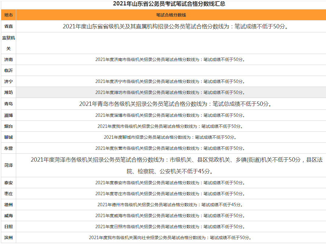 公务报考资料类型概览