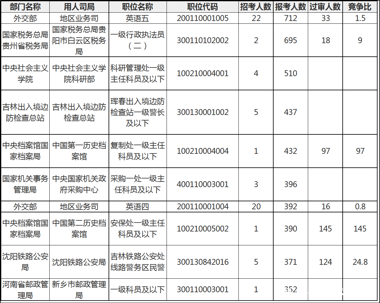 公务员调剂，优化资源配置与提升行政效能的核心枢纽