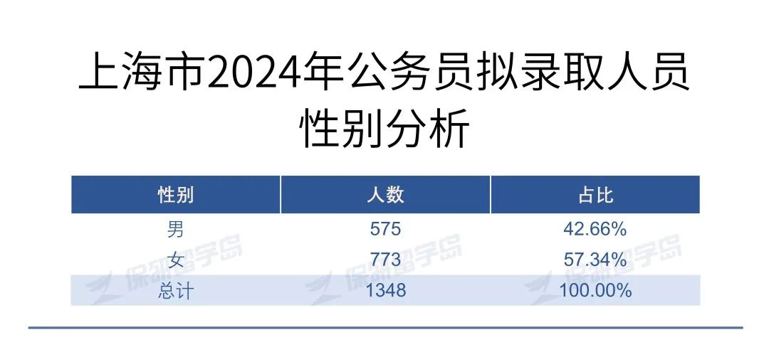 探索未来之路，2024年上海市公务员拟录取之旅