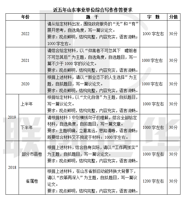 深度解析山东省公务员面试真题，洞悉面试趋势与策略（2022年）