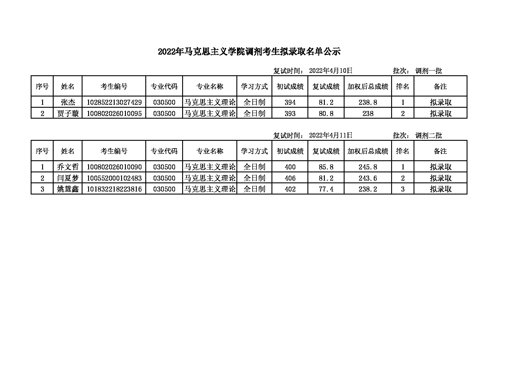 大连公务员录取公示名单揭晓，透明公开彰显公平与正义