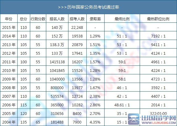 国考合格分数线解析，公务员分数线的重要性与影响