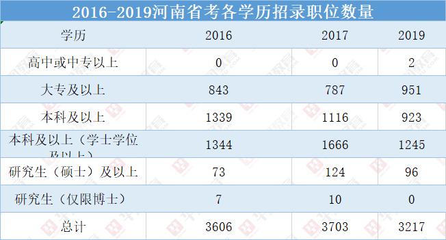 大专可考公务员，路径、机会与选择分析