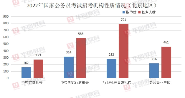 2022国家公务员考试分数深度剖析与解读