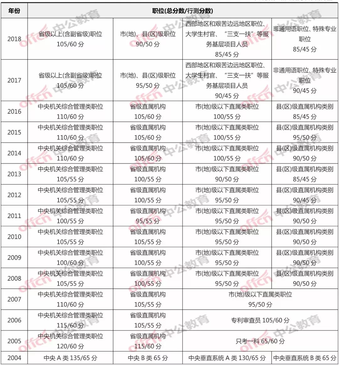 2024年国考公务员考试分数线查询指南，如何快速获取分数线信息