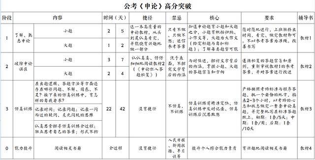 公务员考试申论提升策略，磨砺思维与表达能力的关键路径