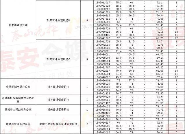 公务员笔试成绩合格线，标准、影响与深度思考