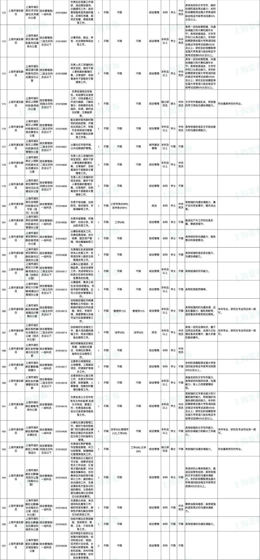 公务员招考岗位职位表全面解析