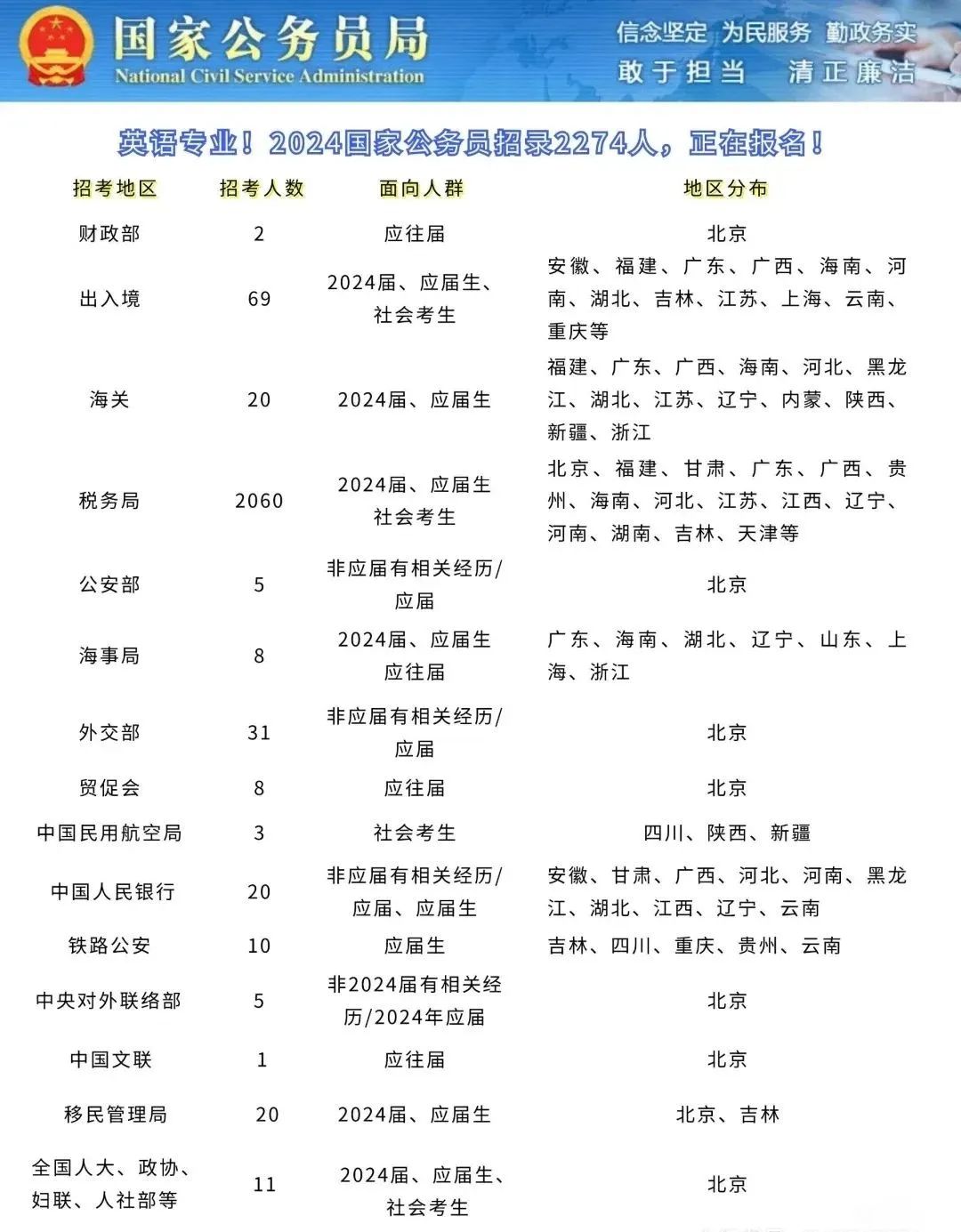 公务员工作中常用专业词语解析指南