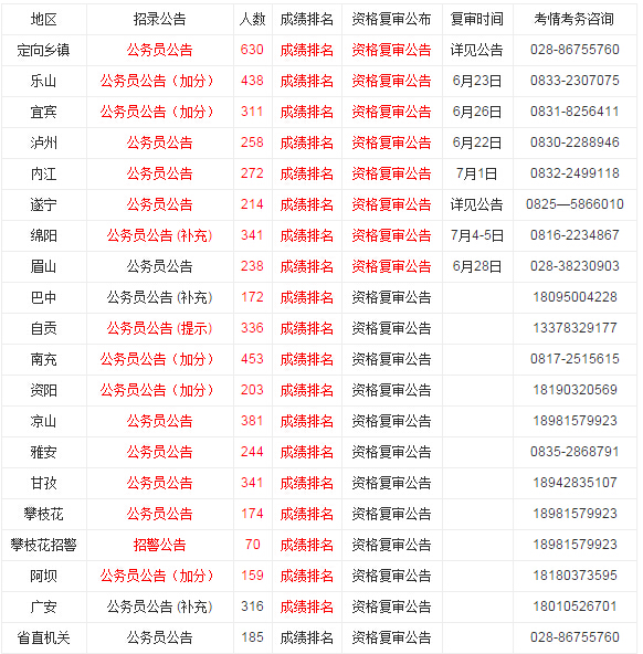 公务员成绩排名查询指南