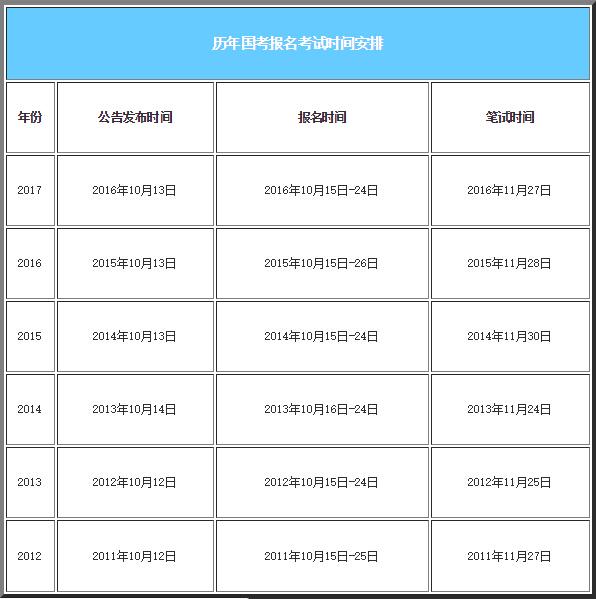 全面解析，公务员报考时间与报名指南