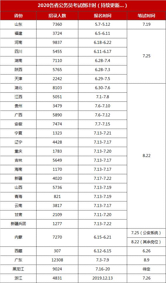 公务员行测技巧书价值探讨