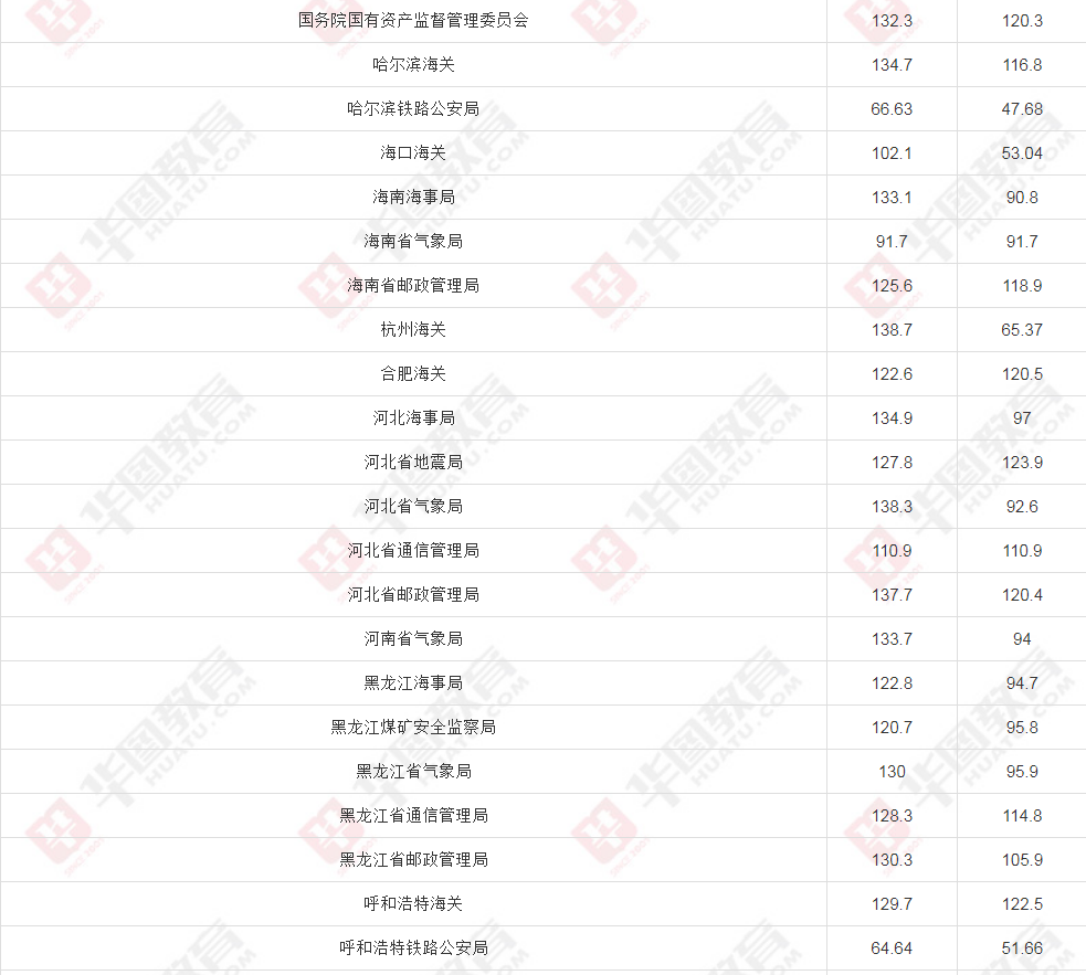 全国公务员录取分数最低省份背后的原因与启示探索