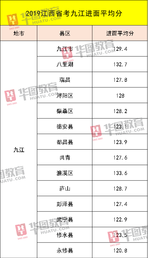 公务员笔试成绩合格线解读与探讨