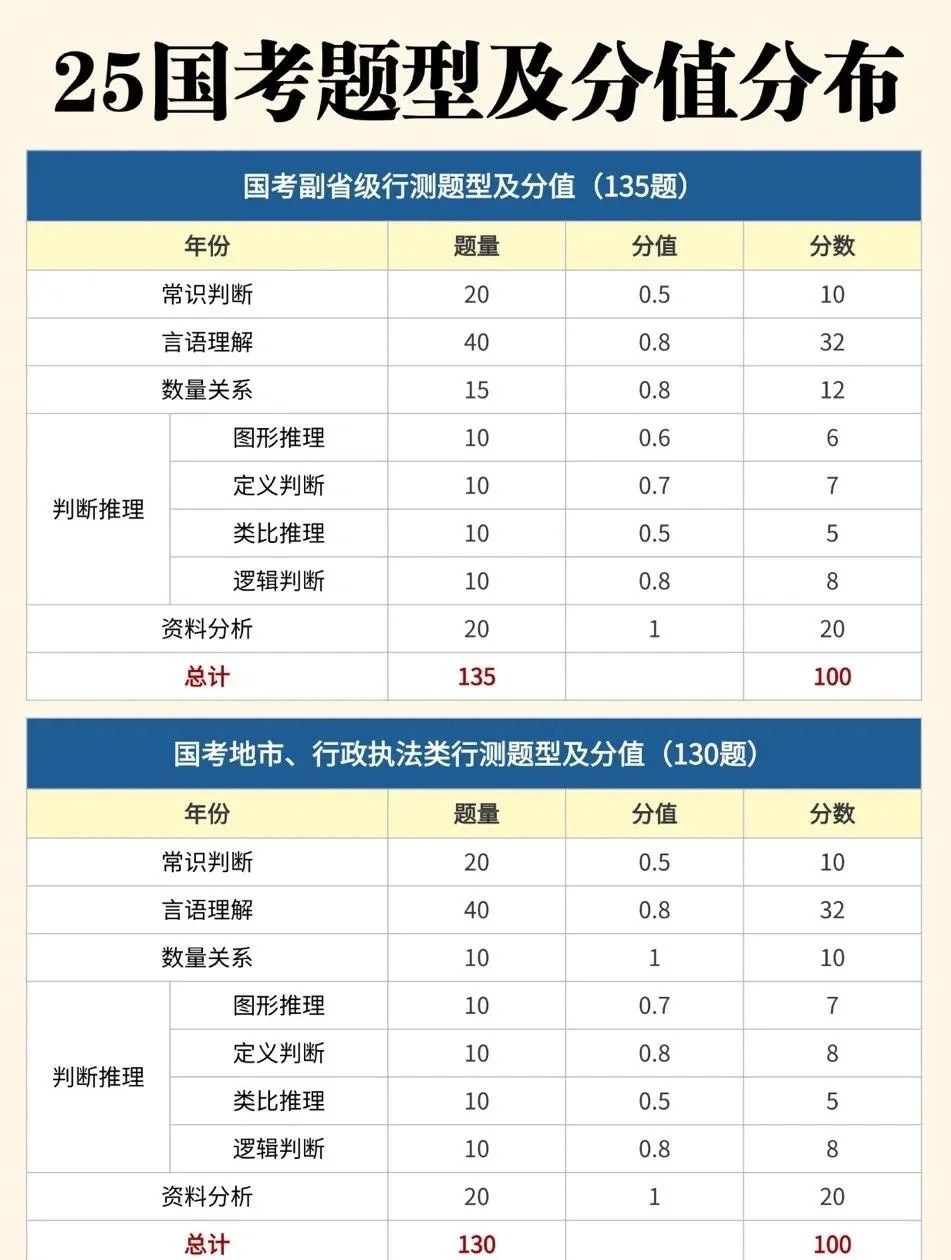 国考评分标准对照表及其应用详解