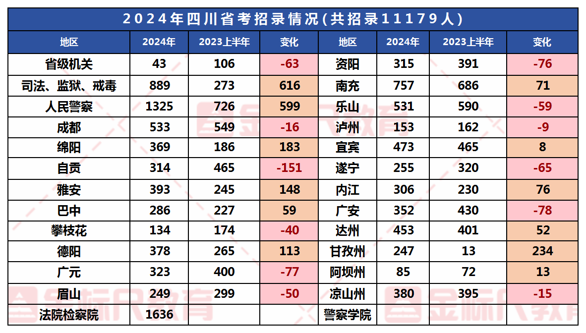 四川公务员招聘官网，开启公务员招聘新篇章