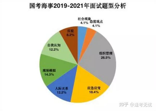 笔试与面试权重差异探究，背后的差距究竟有多深？