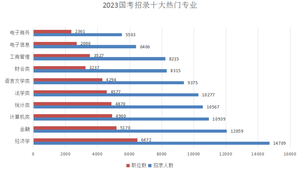 安全工程专业考公务员的探讨与解析