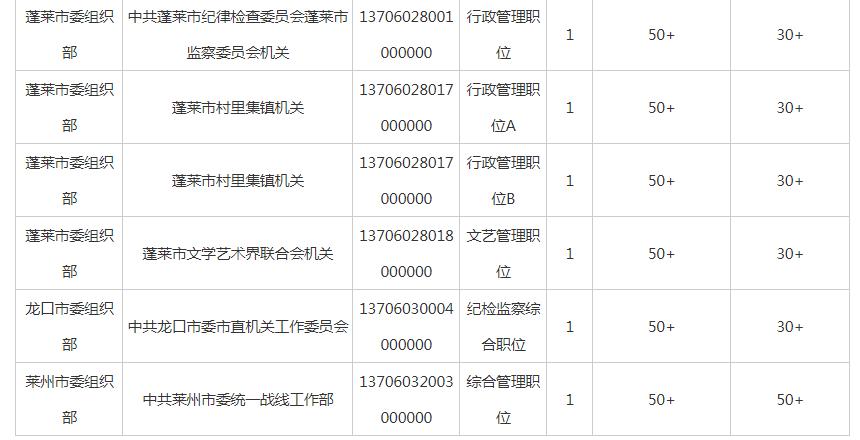 公务员报考资格初审所需材料全面解析