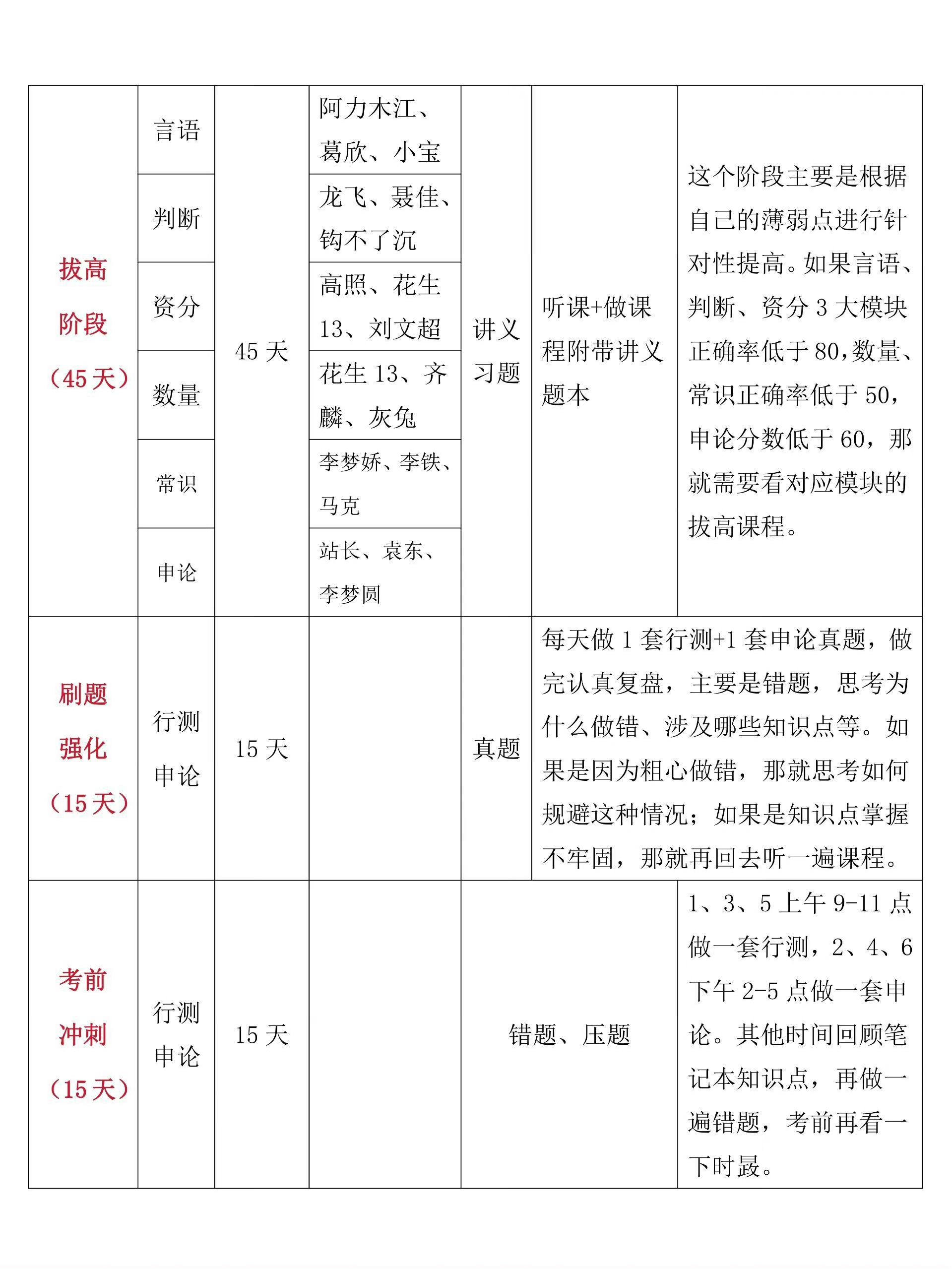 公务员考试备考规划表全解析