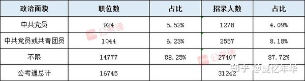 2025国考岗位概览，洞悉未来职业趋势与发展方向