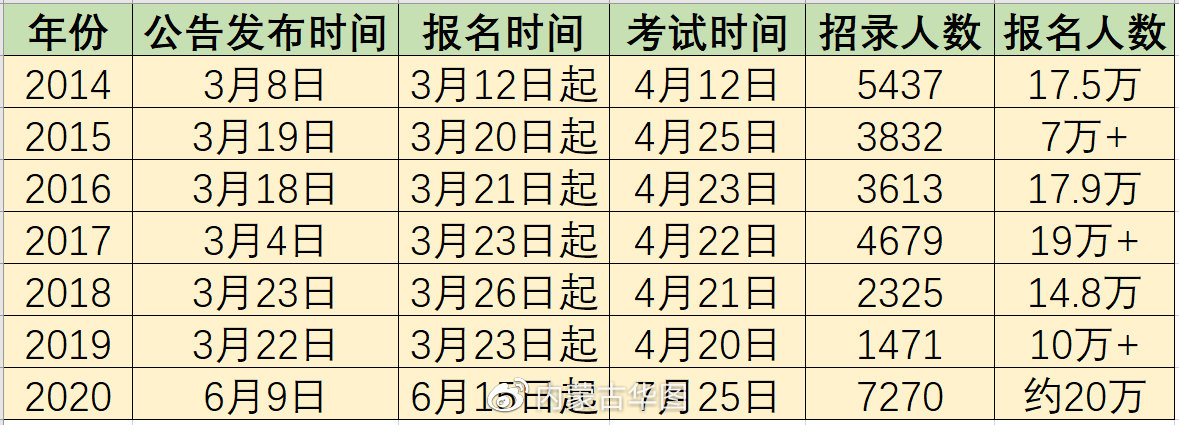 解析2021年公务员考试趋势与挑战，备考策略与应对之道