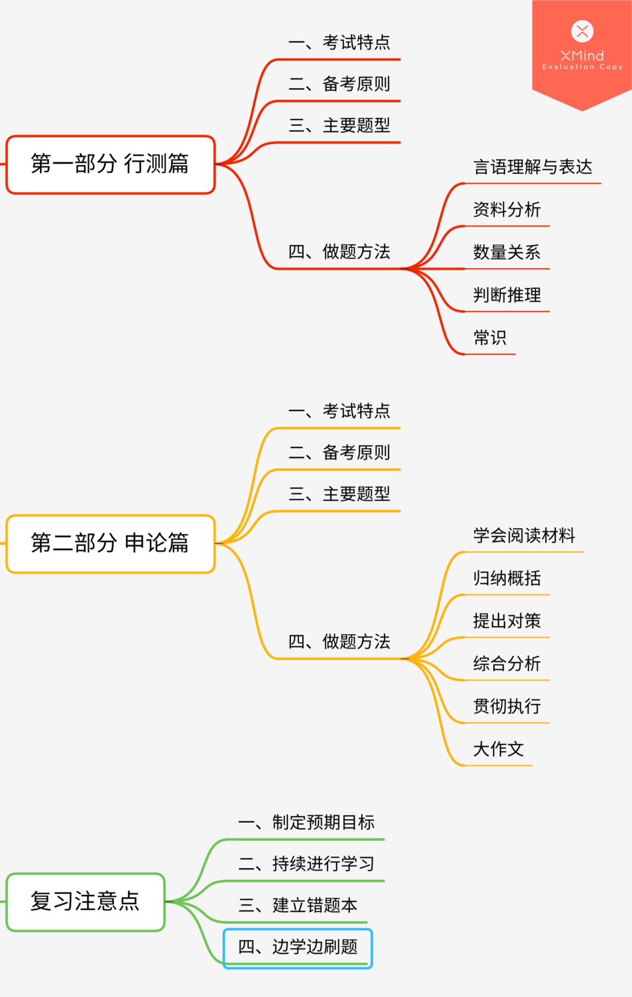 公务员考试行测高效学习方法探讨