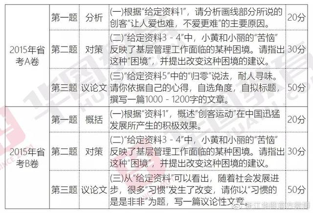 公务员申论评分标准全面解析