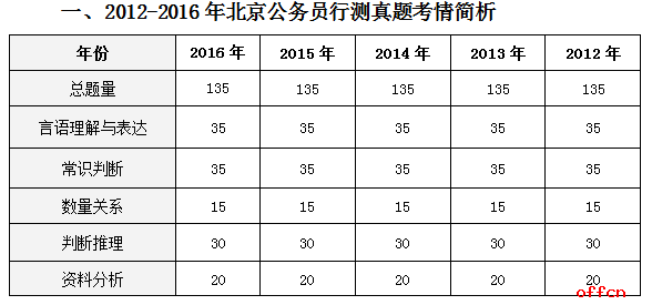 公务员考试历年试题深度解析与研究价值探讨