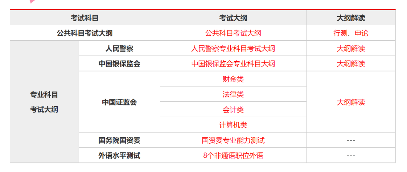 国家公务员考试报考条件与备考指南