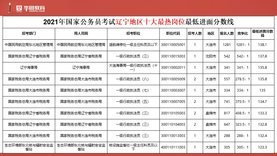 关于国家公务员考试分数设定的探讨，国考满分是150分还是200分？