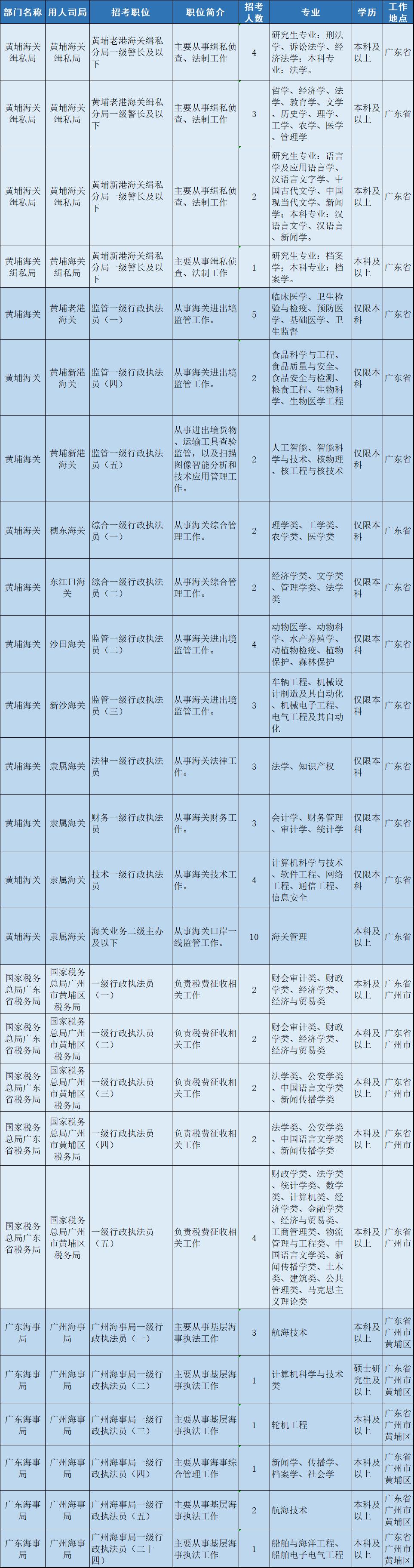 报考公务员，如何选择报名网站——全面指南