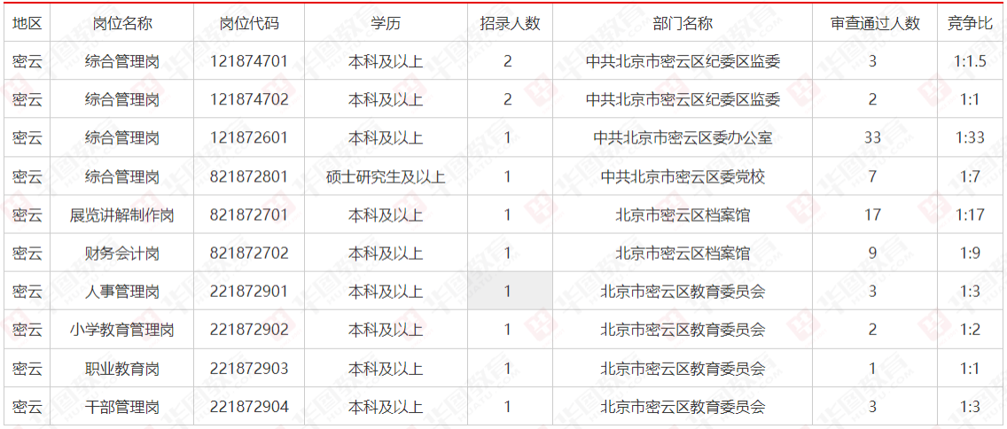 公务员体检尿蛋白1解读及处理建议