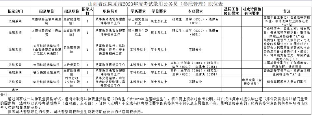 全面解析，如何查找公务员报考岗位攻略