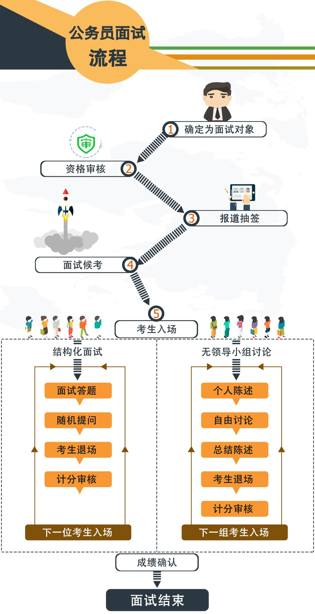 公务员面试流程对话示范详解