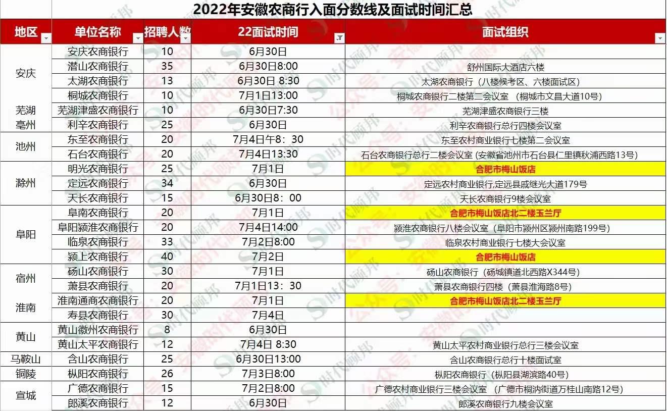 2022年安徽省公务员面试真题解析与探索