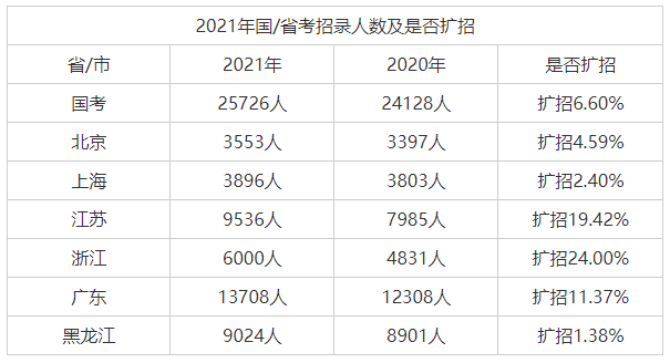 公务员考试考上的几率揭秘，解析与探讨