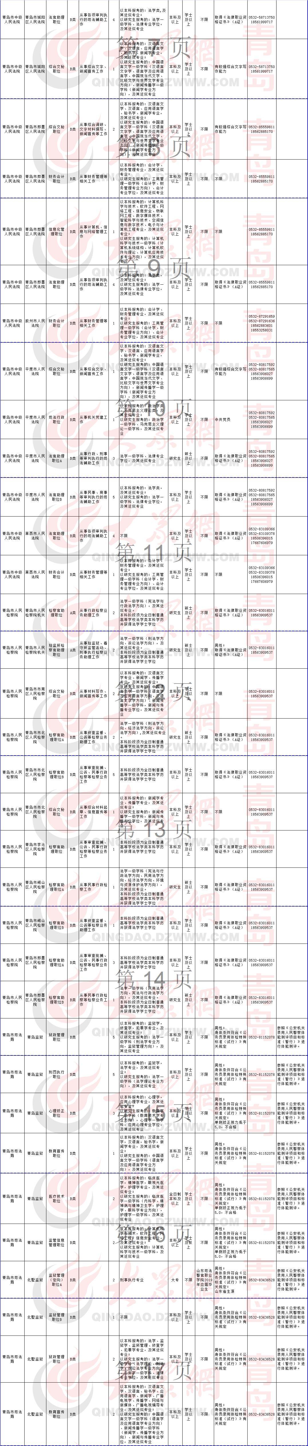 公务员报名时间公布及报名注意事项须知